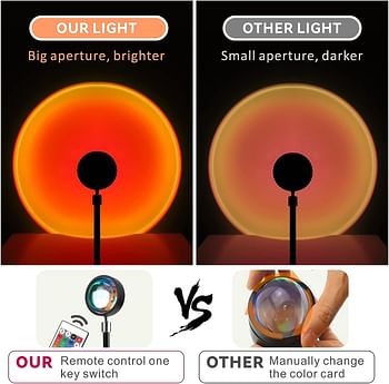 360&degree Rotatable Sunset Lamp, Baytion RGB 16 Colors & 4 Modes Remote LED Sunset Light Romantic Night Light For Bedroom Decor, Living Room, Kid's room, Photography, Party 1.6M USB Cable Plug and Play