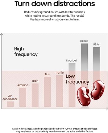 Samsung Galaxy Buds Live, True Wireless Earbuds w/Active Noise Cancelling (Wireless Charging Case Included) Mystic Red