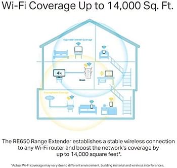 TP-Link RANGE AC2600 RANGE EXTENDER RE650, Wifi Extender - white