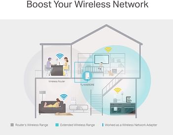 موسع شبكة Wi-Fi لاسلكي بتوافق عالمي مزود بمؤشر بسرعة نقل 300 ميجابت في الثانية موديل TL-WA850RE من تي بي-لينك