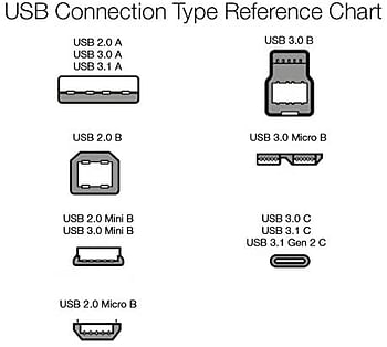 USB 2.0 A-Male to Micro B Charger Cable, 10 feet, Black