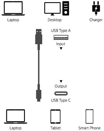 AmazonBasics USB Type-C to USB-A Male 3.1 Gen2 Adapter Charger Cable - 3 Feet (0.9 Meters) - Black