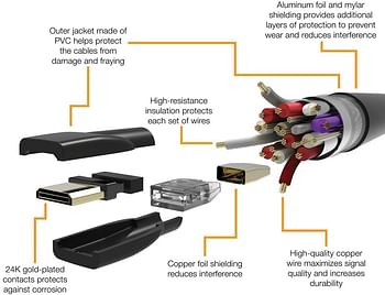 AmazonBasics High-Speed Mini-HDMI to HDMI TV Adapter Cable - 3 Feet - Black