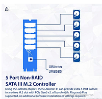 بطاقة محول مفاتيح من IO Crest الداخلية 5 منافذ غير قابلة للغارة SATA III 6 جيجابايت/ثانية M.2 B+M لأجهزة الكمبيوتر المكتبي SSD وHDD. رقاقة JMB585