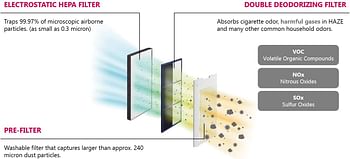 SHARP 2X1 Air Purifier + Humidifier | Patent Plasmacluster Technology | Allergy UK Seal of Approval | 50m2 | Model: KC-G60SA-W | 2021 model