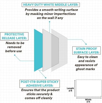 Post-it Dry Erase Whiteboard Film Surface for Walls, Doors, Tables, Chalkboards, Whiteboards, and More, Removable, Stain-Proof, Easy Installation, 3 ft x 2 ft Roll (DEF3X2A)