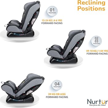 Nurtur Otto Baby/Kids 4-in-1 Car Seat - 4 Position Recline - 5-Point Safety Harness – 10 Level Adjustable Headrest, 0 months to 12 years (Group 0+/1/2/3), Upto 36kg (Official Nurtur Product)