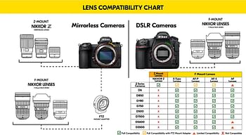 نيكون عدسة نيكور 80-400 مم AF 80-400mm f/4.5-5.6 D ED VR