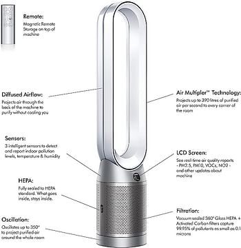 Dyson Purifier Cool Air Purifier, HEPA + Activated Carbon Filter, Wi-Fi Enabled, TP07 (White/ Silver)