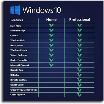 Microsoft FQC-08929 Windows 10 Pro - 64 bit Operating System | FQC-08929U3 - FQC-08929U5