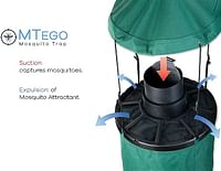 Premal BV Mtego Mosquito Trap, Outdoor, Green