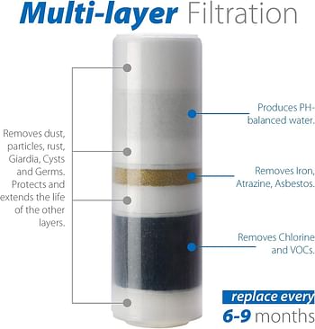 iSpring CKC1C Countertop Drinking Water Filtration System with Carbon Filter, 2.5" x 10", Clear