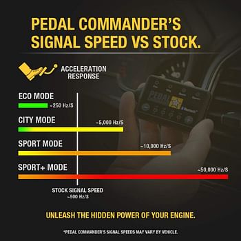 Pedal Commander - PC15 لسيارات Nissan Tiida (2013 و Newer) (C12 C13) LE, S Plus, SE , SL , SV Plus (1. 5L 1. 6L 1. 8L) | وحدة تحكم الاستجابة للخانق