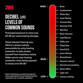 3M WorkTunes Connect Hearing Protector with Bluetooth Wireless Technology 24 dB NRR Hearing Protection Safety Earmuffs