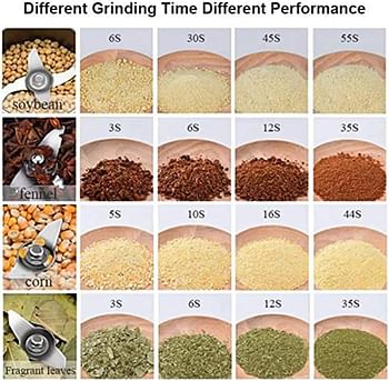 Biolomix 700g Grains Spices Hebals Cereals Coffee Dry Food Grinder Mill Grinding Machine gristmill home medicine flour powder crusher , /Silver/One Size