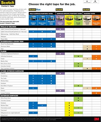 Scotch Blue Painter's Tape 2090-2, 1.88 in x 60 yd (48mm x 54.8m), Original Masking Painter's Tape, Multi-Surface, Blue color, For walls, ceiling, metal, wood and more, easy to remove, 1 roll/pack