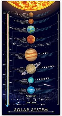 بي زووم بوستر مطبوع على شكل نظام شمسي كبير للكواكب الخارجية لديكور الحائط للاطفال مقاس 16×31 انش (قماش بدون اطار)