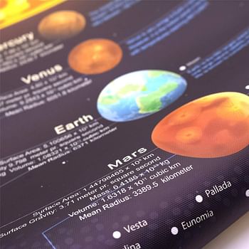 BeeZoom Solar System Print Poster Large Space Outer Planets Painting Kids Wall Art Decor 16x31 inch (Canvas no Frame)
