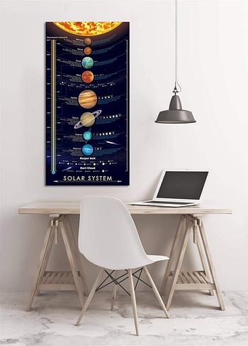 BeeZoom Solar System Print Poster Large Space Outer Planets Painting Kids Wall Art Decor 16x31 inch (Canvas no Frame)