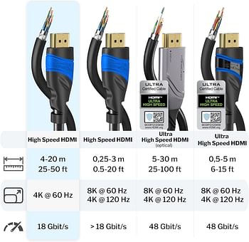 KabelDirekt - 4K HDMI Cable - 20M (4K at 60Hz- Amazing Ultra HD Experience - High Speed Ethernet, Compatible with HDMI 2.0/1.4, Blu-ray/PS4/PS5/Xbox Series X/Switch, Black)