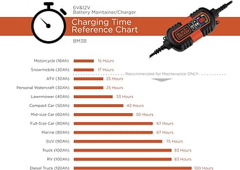 BLACK+DECKER BM3B 6V and 12V Automatic Battery Charger/Maintainer