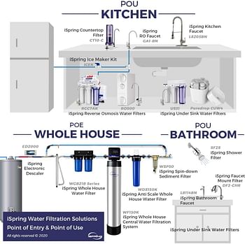 iSpring GB1 Lead-Free Reverse Osmosis Filter Drinking Water, Standard Non-Air Gap RO Faucet, Chrome