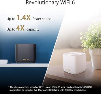 ASUS ZenWiFi AX Mini,Mesh WiFi 6 System AX1800 XD4 1PKWhole Home Coverage up to 4800 sq.ft & 5+ Rooms, - Black