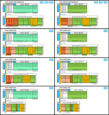 Intel Core i5-11600K 3.9 GHz / 4.9 GHz, Processor 6 Cores