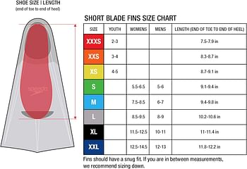 Speedo Unisex-Adult Swim Training Fins Silicone Short Blade Small - Green and Grey