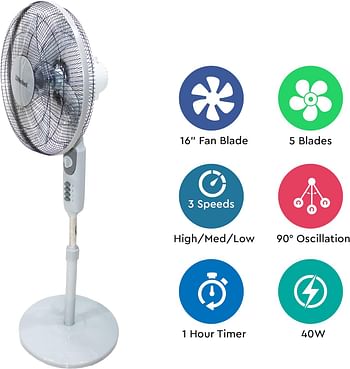 Nobel 16 Inch, 90 Degree Oscillation Stand Fan with 3 Speed 5 Blades and Timer, Multi Speed Function & Dual Frequency, 5 Highlight Efficient Blade with Air Vortex Technology NF145 - Grey