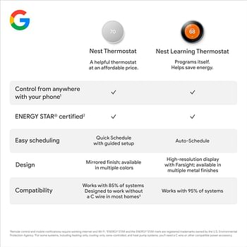 Nest Thermostat 4th Gen Programmable Smart Wi-Fi Thermostat - Snow