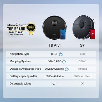 ECOVACS DEEBOT OZMO T8 AIVI Robot Vacuum Cleaner Upgraded AIVI™ Technology TrueMapping™ Navigation System Most Powerful Mopping System Virtual Wall Works on Carpets & Hard Floors