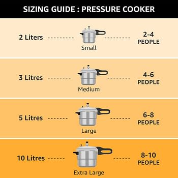 Butterfly BL-10L Blue Line Stainless Steel Pressure Cooker 10-Liter