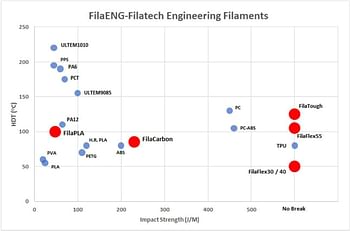 Filatech FilaPLA Heavy Duty PLA Filament-1.75mm-Silver-1.0KG - Made in UAE