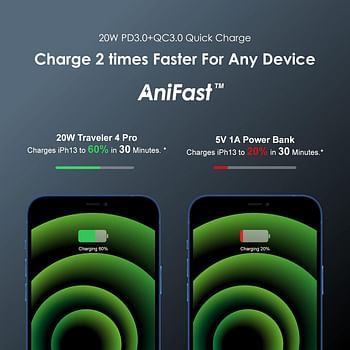 Oraimo 20000mAh Power Bank with 20W Fast Charging PD 3.0+QC3.0 Quick Charge,Triple Output, Type C &Micro Input, Multi-Layer Protection with LED Torch 20 watts | 20000mAh