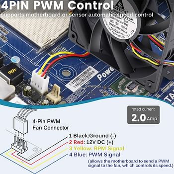 GDSTIME 1238 120mm x 38mm 12V PWM Computer Fan 4 Pin, High Static Pressure Powerful Airflow DC Brushless PC Case Cooling Fans Dual Ball Bearings for Mining Rig, Server Chassis, CPU Coolers, Radiator