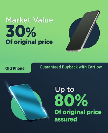 Guaranteed Buyback for iPhone 16 - Up to 80% Future Price Commitment Program