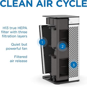 Medify MA-40 Air Purifier with H13 True HEPA Filter | 78 sq m Coverage | for Allergens, Smoke, Smokers, Dust, Odors, Pollen, Pet Dander | Quiet 99.9% Removal to 0.1 Microns  1-Pack - Black