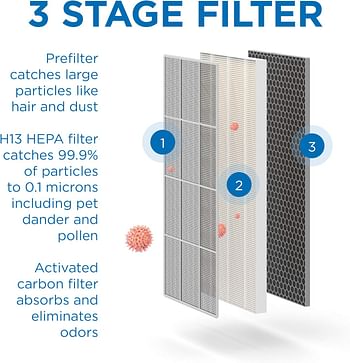 Medify MA-40 Air Purifier with H13 True HEPA Filter | 78 sq m Coverage | for Allergens, Smoke, Smokers, Dust, Odors, Pollen, Pet Dander | Quiet 99.9% Removal to 0.1 Microns  1-Pack - Black