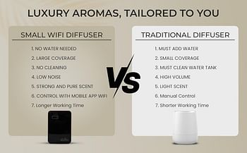 The Scentry Smart wifi aroma diffuser air freshener machine - black