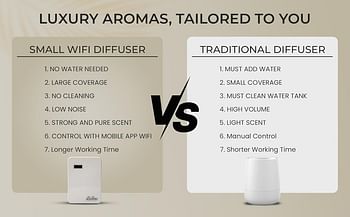 The Scentry Smart wifi aroma diffuser air freshener machine - white