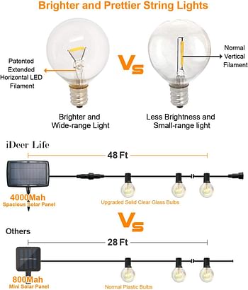 Outdoor Solar String Lights, 48ft/15m, 18 Pcs Solid Weatherproof LED Glass Bulbs with 4 Lighting Modes, Solar or USB Charging Powered, Fairy Light for Indoor and Outdoor Decoration. IDEER LIFE