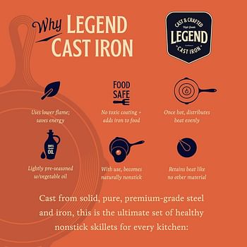 Legend Cast Iron Skillet Set of 3 6", 8" & 10" Cast Iron Frying Pan Set For Cooking Baking & Broiling On Induction Electric Gas & In Oven Lightly Pre-Seasoned Cookware Gets Better with Each Use