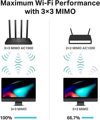 TP-Link Wireless Router MIMO AC1900 C80