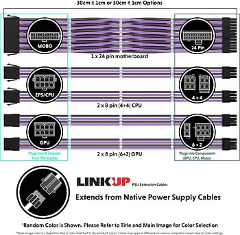 LINKUP - PSU Cable Extension Sleeved Custom Mod GPU PC Power Supply Braided w/Comb Kit | 1x 24 P (20+4) | 2x 8 P (4+4) CPU | 2x 8 P (6+2) GPU set | 30CM 300MM - Green