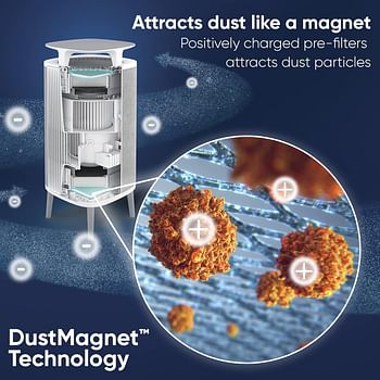 Blueair Air Purifier - DustMagnet DM-5210i Cleans Upto 1017 sqft, 232 m³/h CADR, AQI, HEPASilent Technology Removes 99.97% Pollen, Dust, Mould, Bacteria, Viruses, VOCs, Odours