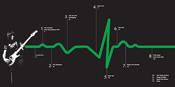 Pink Floyd and The Dark Side of the Moon: 50 Years